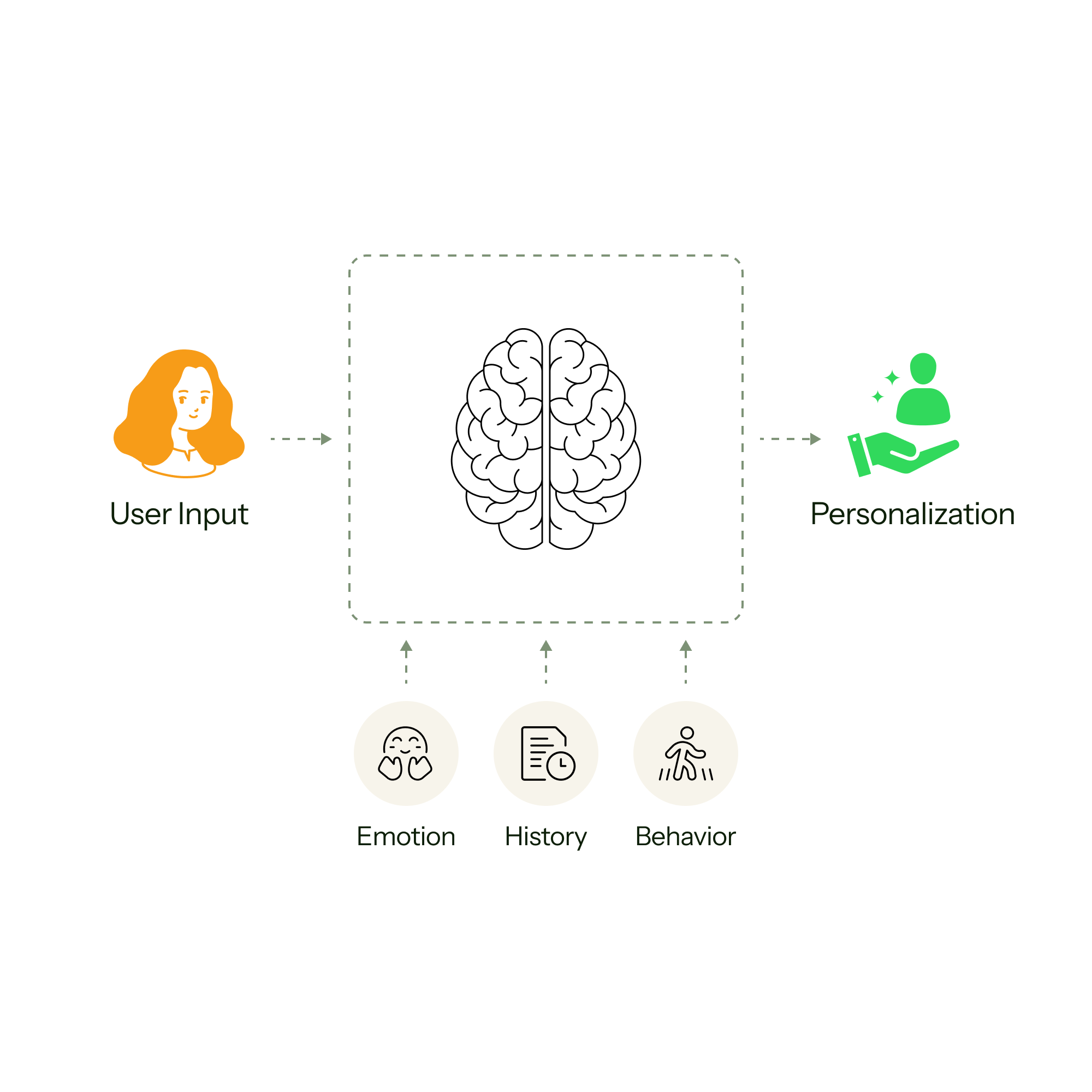 Coins coming out of phone