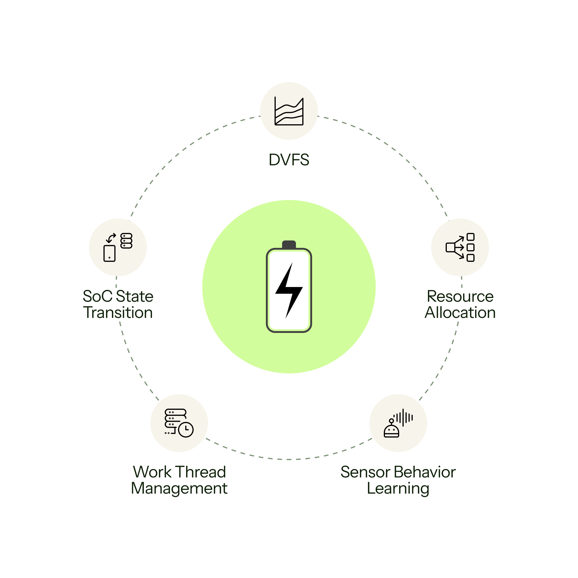 Coins coming out of phone